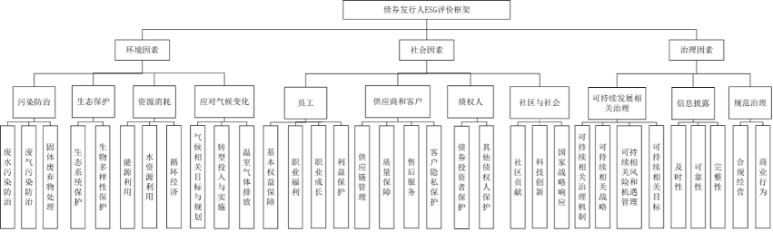 我国金融领域首部ESG评价国家标准正式落