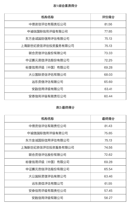中国保险资产管理业协会发布2025年信用