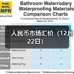 人民币市场汇价（12月22日）（图3）