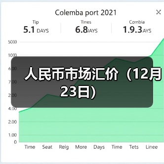 人民币市场汇价（12月23日）