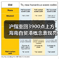沪指重回3900点上方，海南自贸港概念表现亮眼（图2）