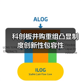 科创板并购重组凸显制度创新性包容性（图2）