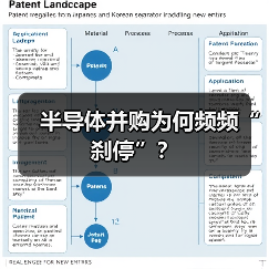 半导体并购为何频频“刹停”？（图3）