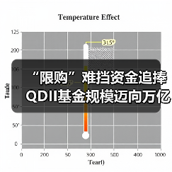 “限购”难挡资金追捧 QDII基金规模迈向万亿级（图4）