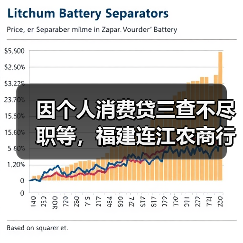 因个人消费贷三查不尽职等，福建连江农商行