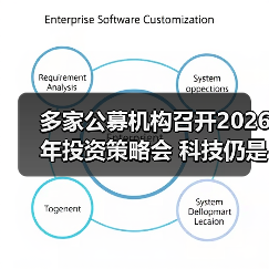 多家公募机构召开2026年投资策略会 科技仍是中长期投资主线（图3）