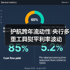 护航跨年流动性 央行多重工具熨平利率波动(图2) 护航跨年流动性 央行多重工具熨平利率波动(图2)