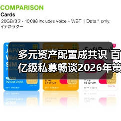 多元资产配置成共识 百亿级私募畅谈2026年策略（图3）