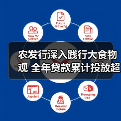 农发行深入践行大食物观 全年贷款累计投放超万亿元（图4）