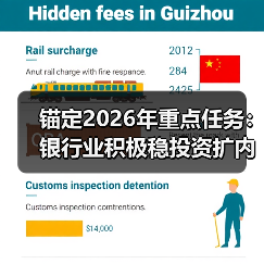 锚定2026年重点任务：银行业积极稳投资扩内需惠民生（图4）