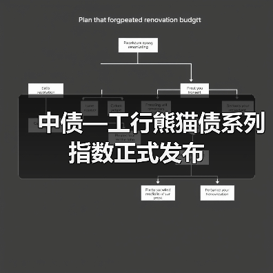 中债—工行熊猫债系列指数正式发布