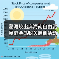 葛海蛟出席海南自由贸易港全岛封关启动活动