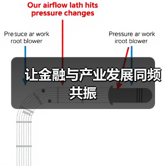 让金融与产业发展同频共振