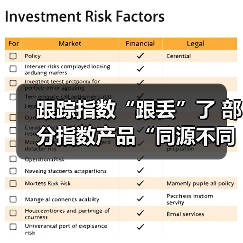 跟踪指数“跟丢”了 部分指数产品“同源不同命”（图2）