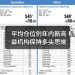 平均仓位创年内新高 私募机构保持多头思维（图4）
