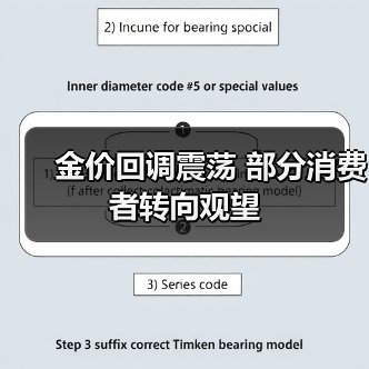 金价回调震荡 部分消费者转向观望