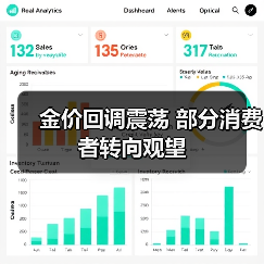 金价回调震荡 部分消费者转向观望（图4）