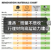 遭遇“增量不增收” 银行理财向底层能力建设求解（图3）