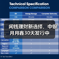 闲钱理财新选择，中银月月鑫30天发行中（图3）