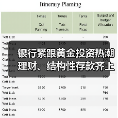 银行紧跟黄金投资热潮 理财、结构性存款齐上阵（图3）