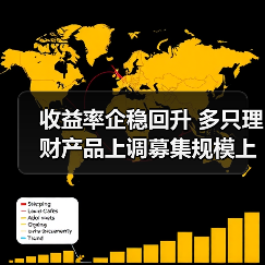 收益率企稳回升 多只理财产品上调募集规模上限（图4）
