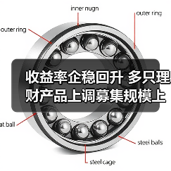 收益率企稳回升 多只理财产品上调募集规模上限（图3）