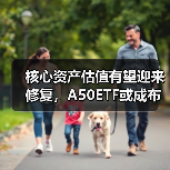 核心资产估值有望迎来修复，A50ETF或成布局核心龙头的投资利器（图3）