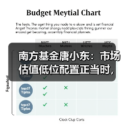 南方基金唐小东：市场估值低位配置正当时，市场信心有望重振（图3）