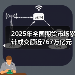 2025年全国期货市场累计成交额近767万亿元（图3）