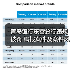 青岛银行东营分行违规被罚 瞒报案件及案件风险信息等（图3）