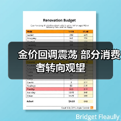 金价回调震荡 部分消费者转向观望（图2）