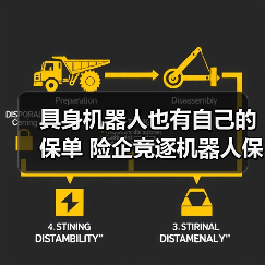 具身机器人也有自己的保单 险企竞逐机器人保险业务(图2) 具身机器人也有自己的保单 险企竞逐机器人保险业务(图2)