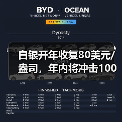 白银开年收复80美元/盎司,年内将冲击100?(图2) 白银开年收复80美元/盎司,年内将冲击100?(图2)