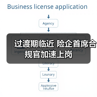 过渡期临近 险企首席合规官加速上岗(图3) 过渡期临近 险企首席合规官加速上岗(图3)