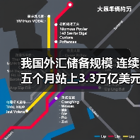 我国外汇储备规模 连续五个月站上3.3万亿美元(图2) 我国外汇储备规模 连续五个月站上3.3万亿美元(图2)