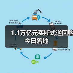 1.1万亿元买断式逆回购今日落地(图2) 1.1万亿元买断式逆回购今日落地(图2)