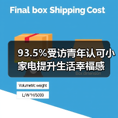 93.5%受访青年认可小家电提升生活幸福感(图2) 93.5%受访青年认可小家电提升生活幸福感(图2)