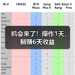 机会来了！操作1天，躺赚6天收益（图1）