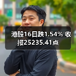 港股16日跌1.54% 收报25235.41点（图1）