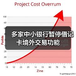 多家中小银行暂停借记卡境外交易功能（图2）