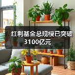 红利基金总规模已突破3100亿元