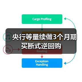 央行等量续做3个月期买断式逆回购(图2) 央行等量续做3个月期买断式逆回购(图2)