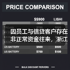 因员工与信贷客户存在非正常资金往来，浙江天台农商行被罚（图1）