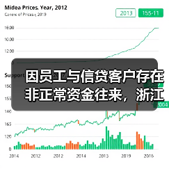因员工与信贷客户存在非正常资金往来，浙江天台农商行被罚（图4）