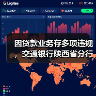 因贷款业务存多项违规,交通银行陕西省分行被罚253万元(图3) 因贷款业务存多项违规,交通银行陕西省分行被罚253万元(图3)