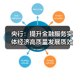 央行:提升金融服务实体经济高质量发展质效(图2) 央行:提升金融服务实体经济高质量发展质效(图2)