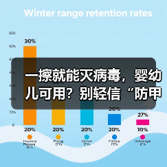 一擦就能灭病毒,婴幼儿可用?别轻信“防甲流”湿巾(图2) 一擦就能灭病毒,婴幼儿可用?别轻信“防甲流”湿巾(图2)
