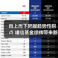 自上而下把握趋势性拐点 建信基金徐辉带来新年新“基”会（图2）