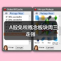 A股免税概念板块周三走强(图4) A股免税概念板块周三走强(图4)