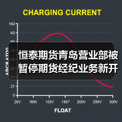 恒泰期货青岛营业部被暂停期货经纪业务新开户三个月(图3) 恒泰期货青岛营业部被暂停期货经纪业务新开户三个月(图3)